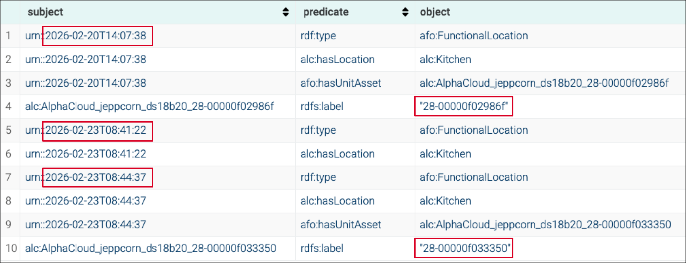 AFO SPARQL CONSTRUCT result triples