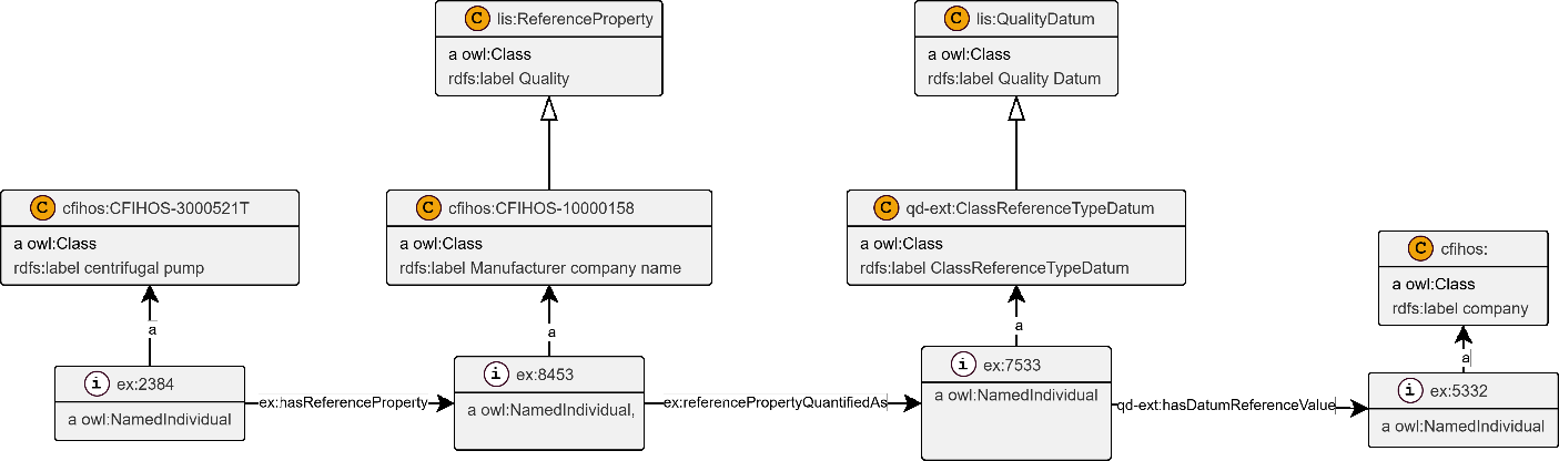 Instance diagram — assigned manufacturer reference