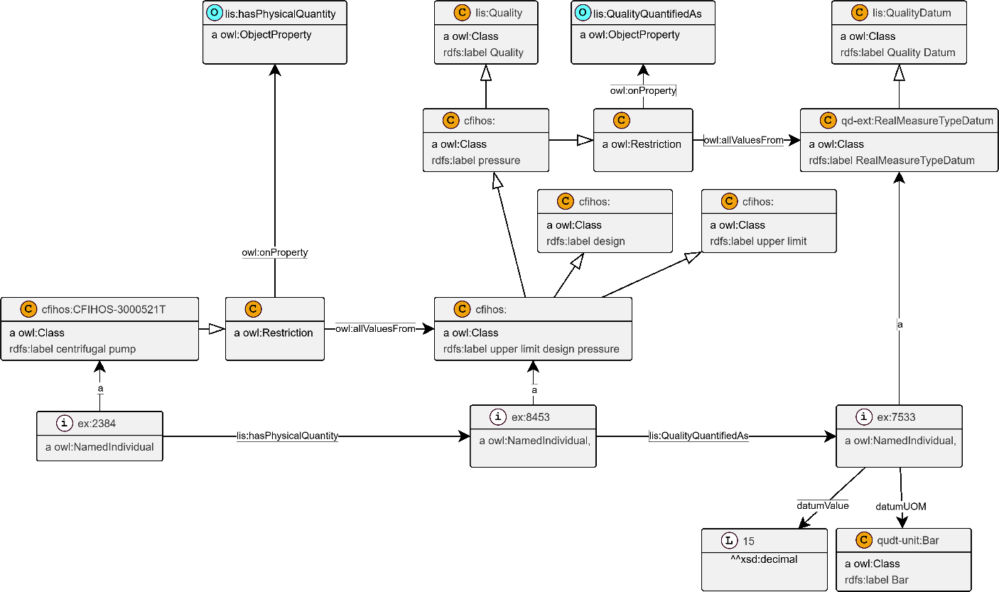 Instance diagram — quantifiable property