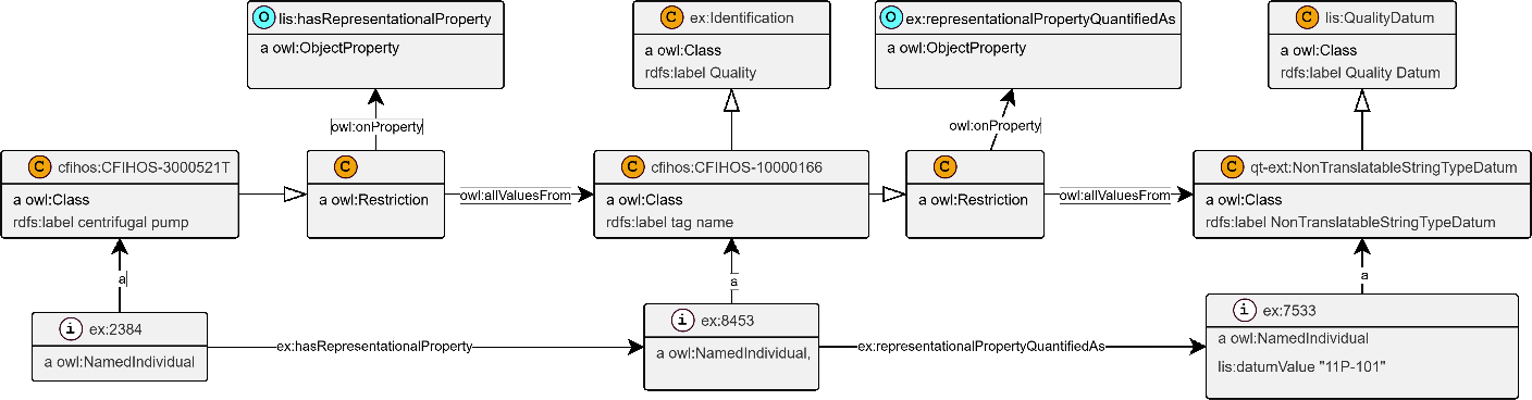 Instance diagram — assigned tag name