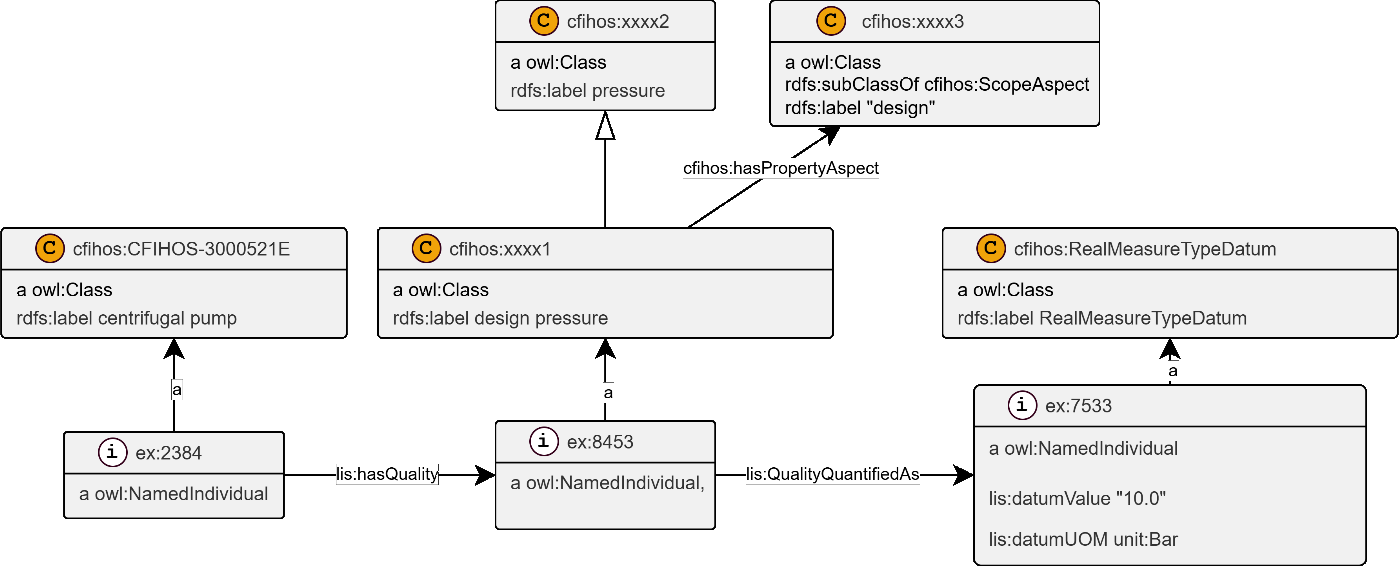 Instance diagram — property with ScopeAspect