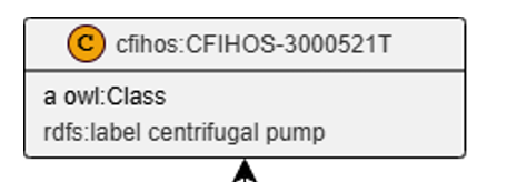 OWL class block diagram notation