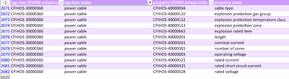 CFIHOS RDL power cable property list