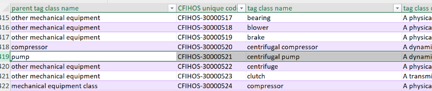CFIHOS RDL Tag Class spreadsheet excerpt