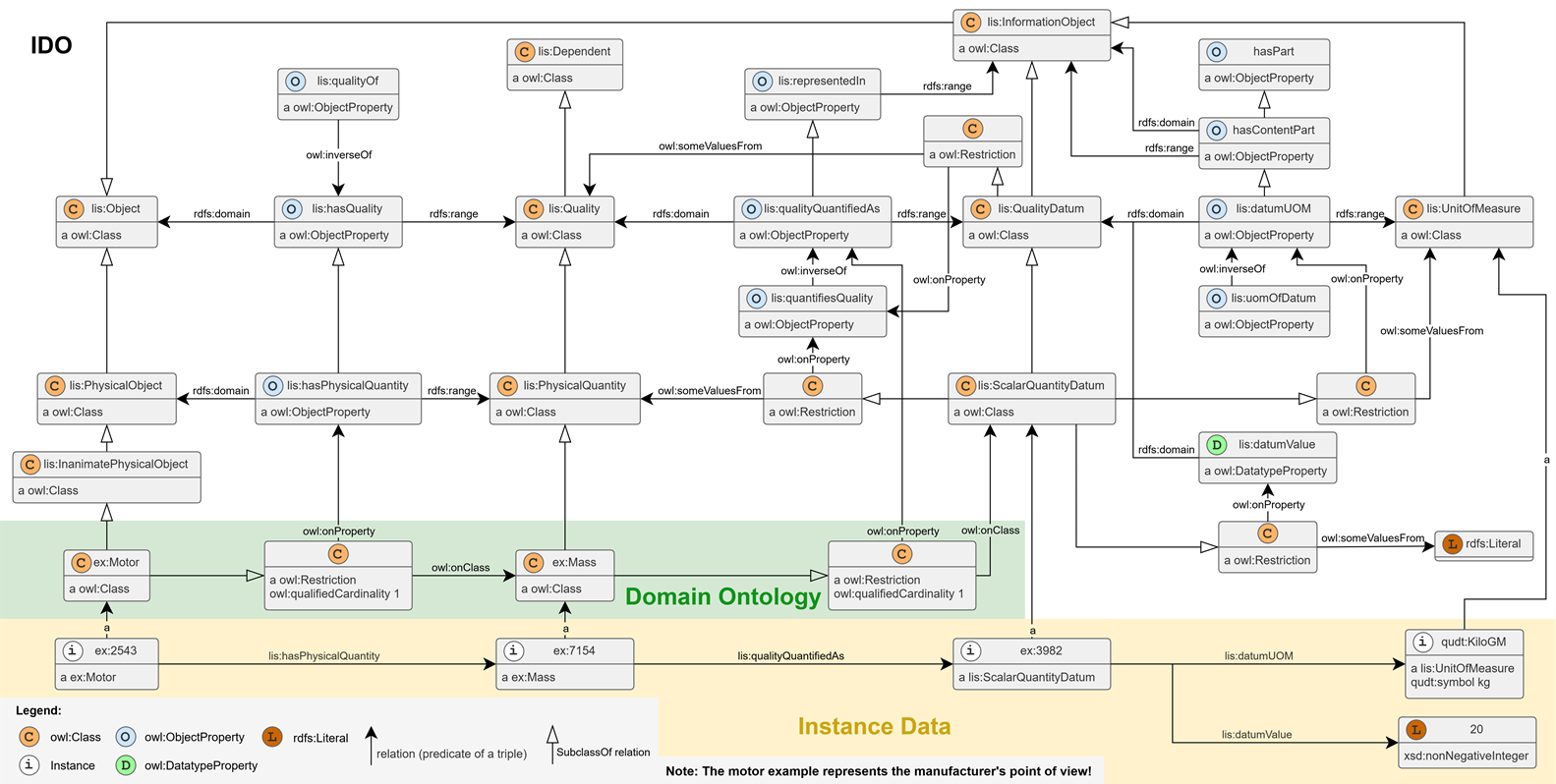 classes data type as rdfs literal