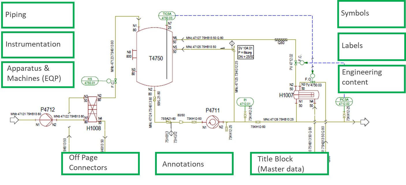 content of dexpi plant information model