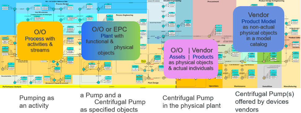 dexpi lifecycle panorama