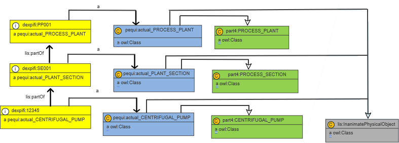 dexpi pattern actual plant breakdown