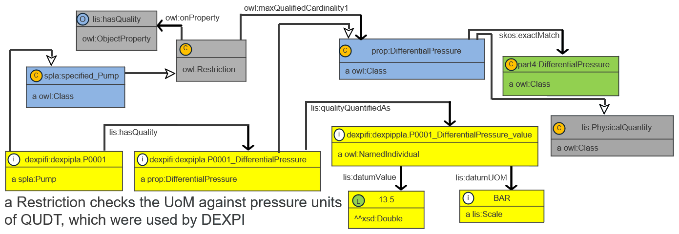 dexpi pattern differential pressure instance