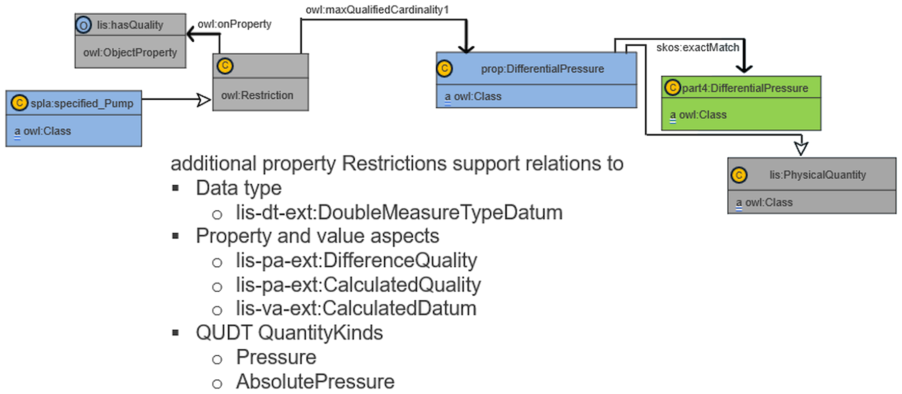dexpi pattern differential pressure