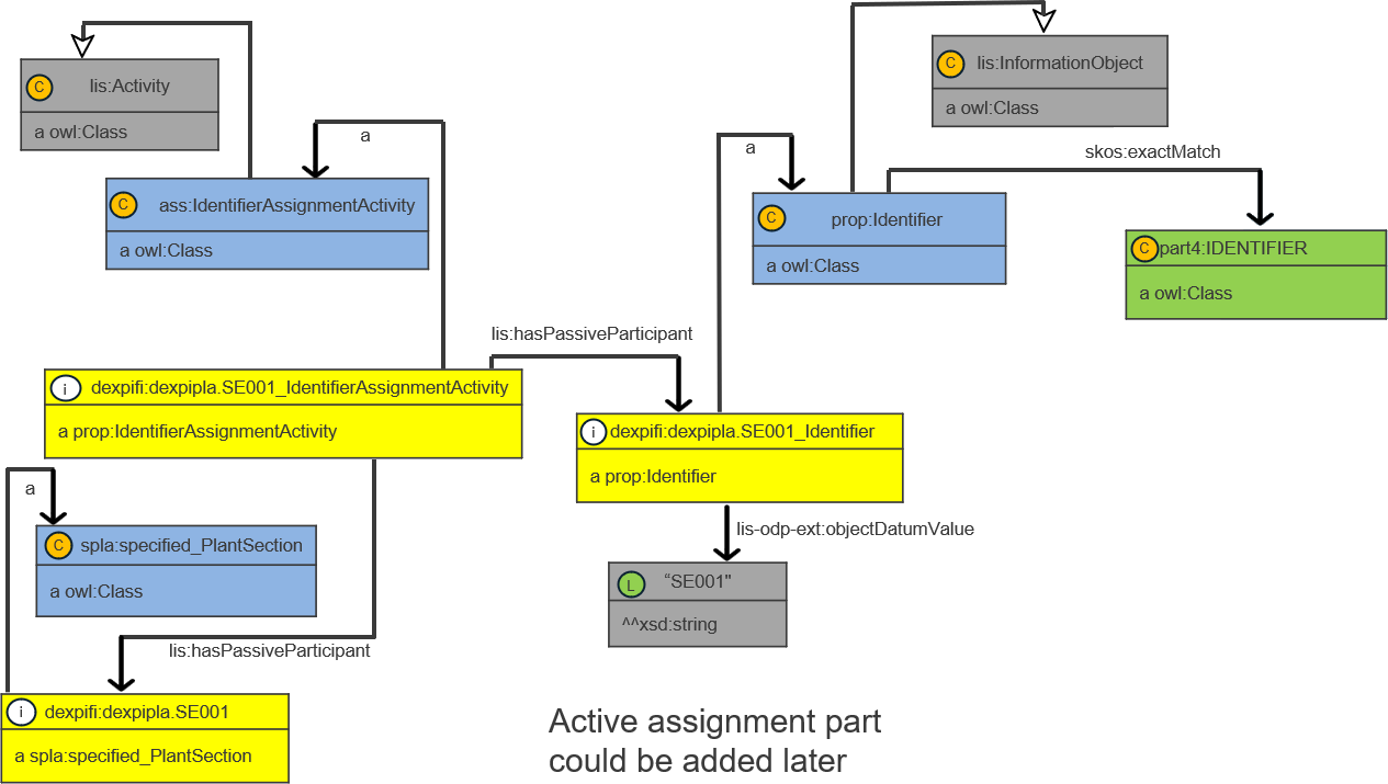 dexpi pattern identifier instance