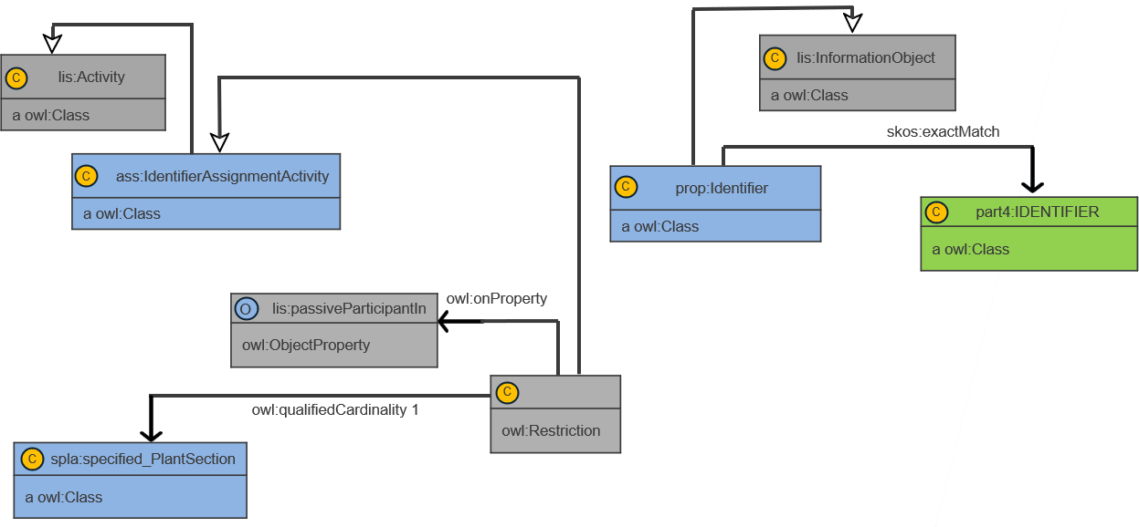 dexpi pattern identifier