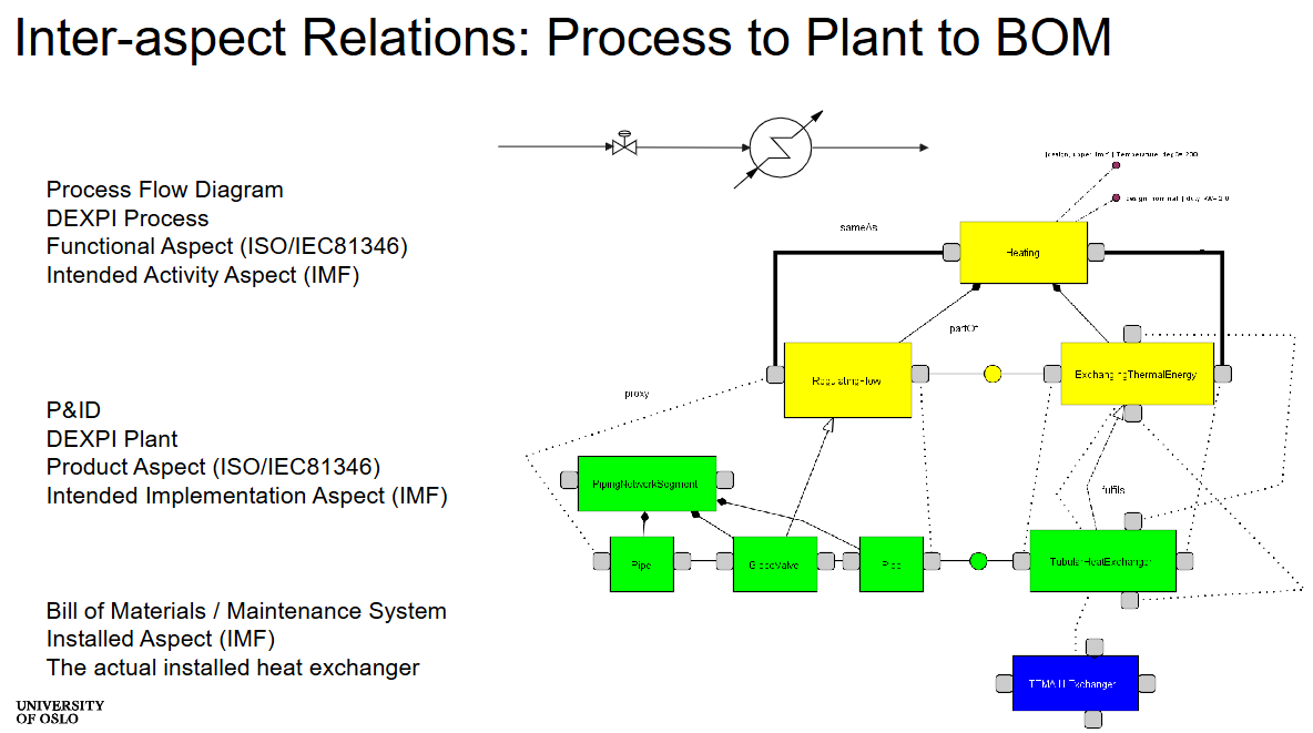 extension of the aspect model