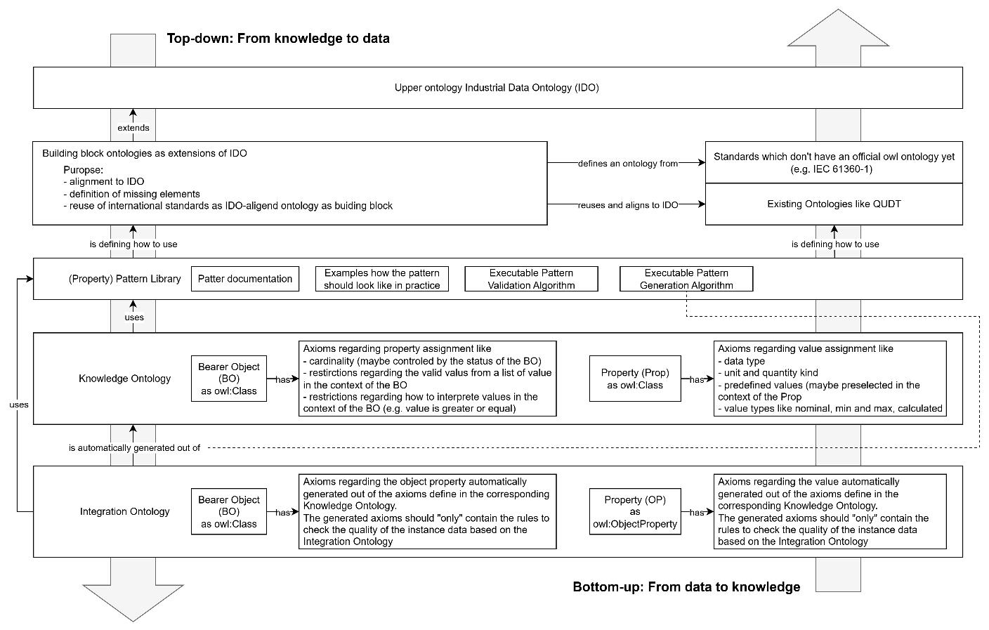 framework overview
