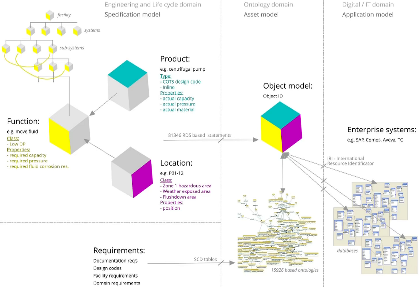 IMF three-pillar architecture