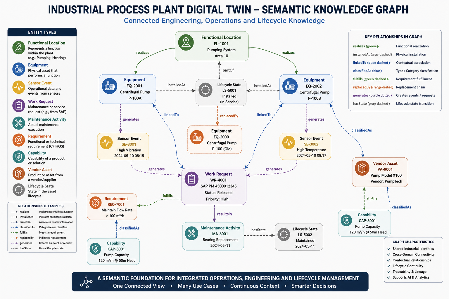 Conceptual structure of the industrial knowledge graph