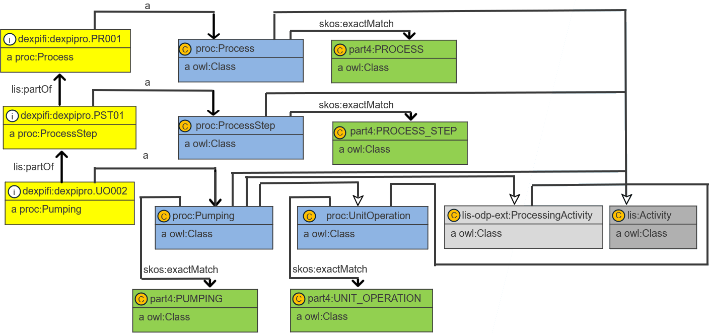 modelling pattern process breakdown