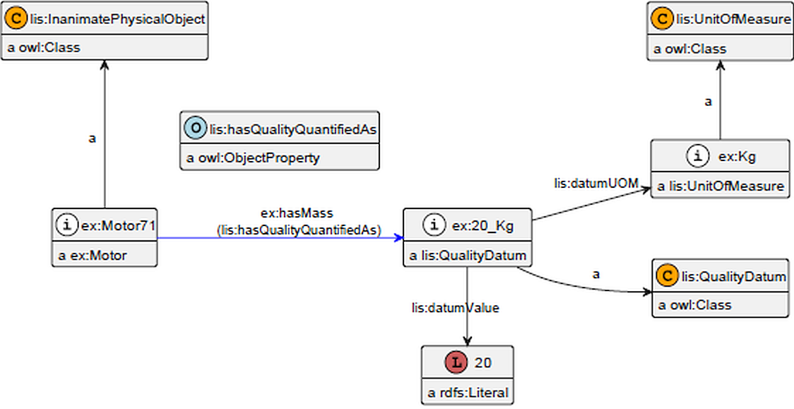 motor mass shortcut qualified as