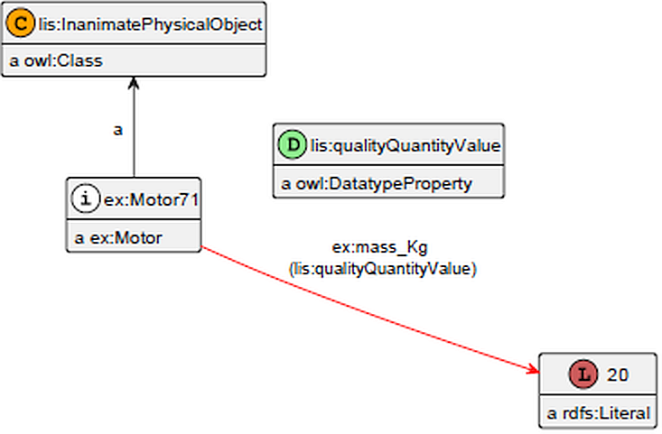 motor mass shortcut quantity value