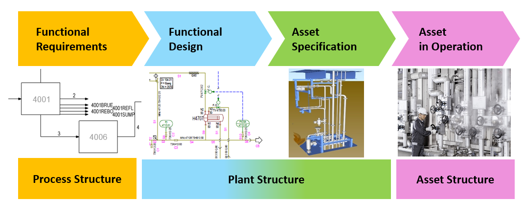 plant life cycle concept enpro