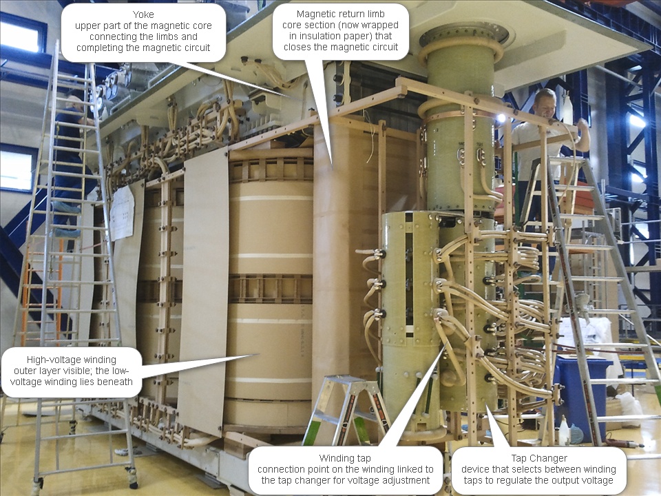 power transformer core assembly