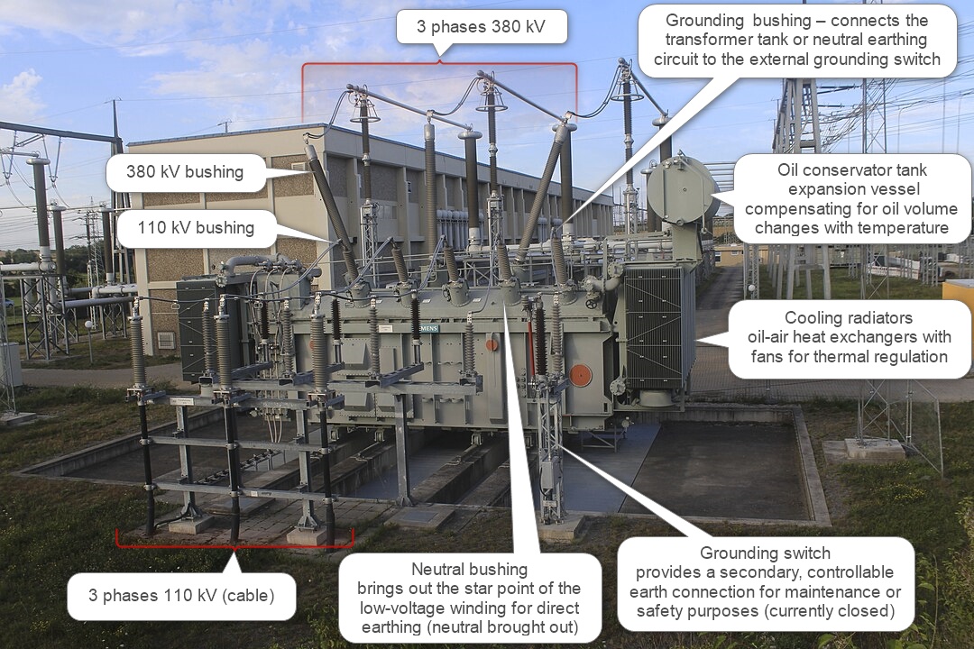 power transformer installed