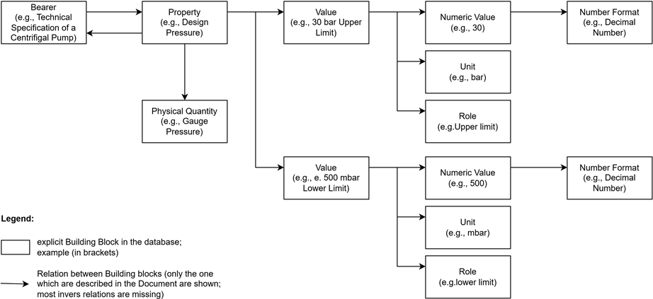 property decomposition full