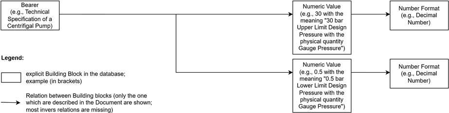property decomposition minimal